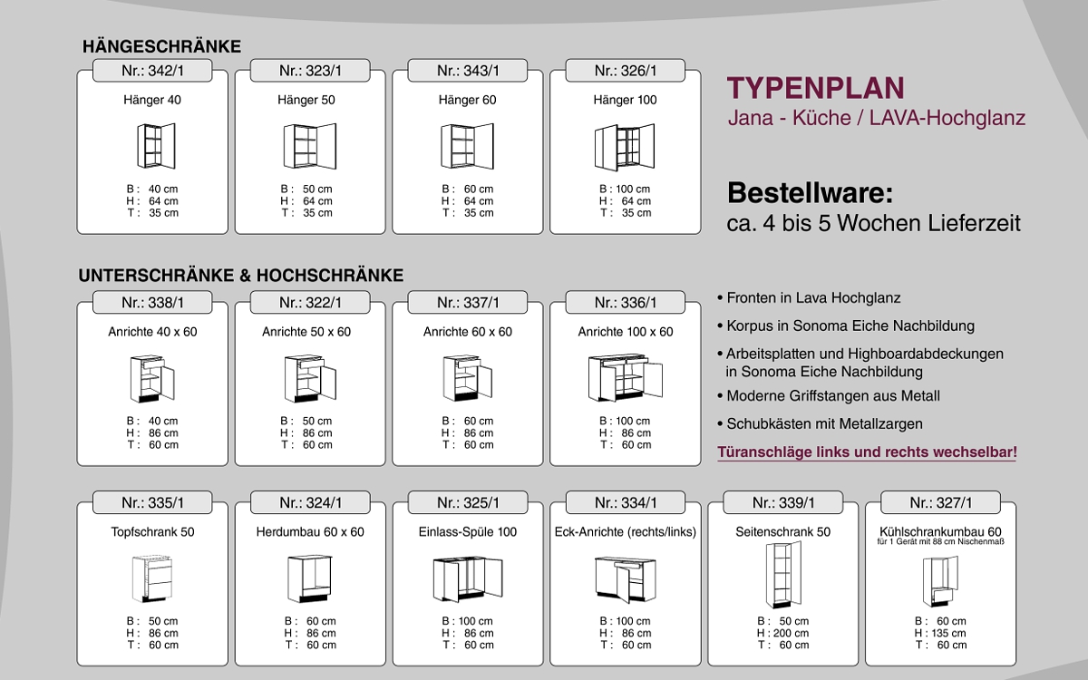 Typenplan für Küche Jana