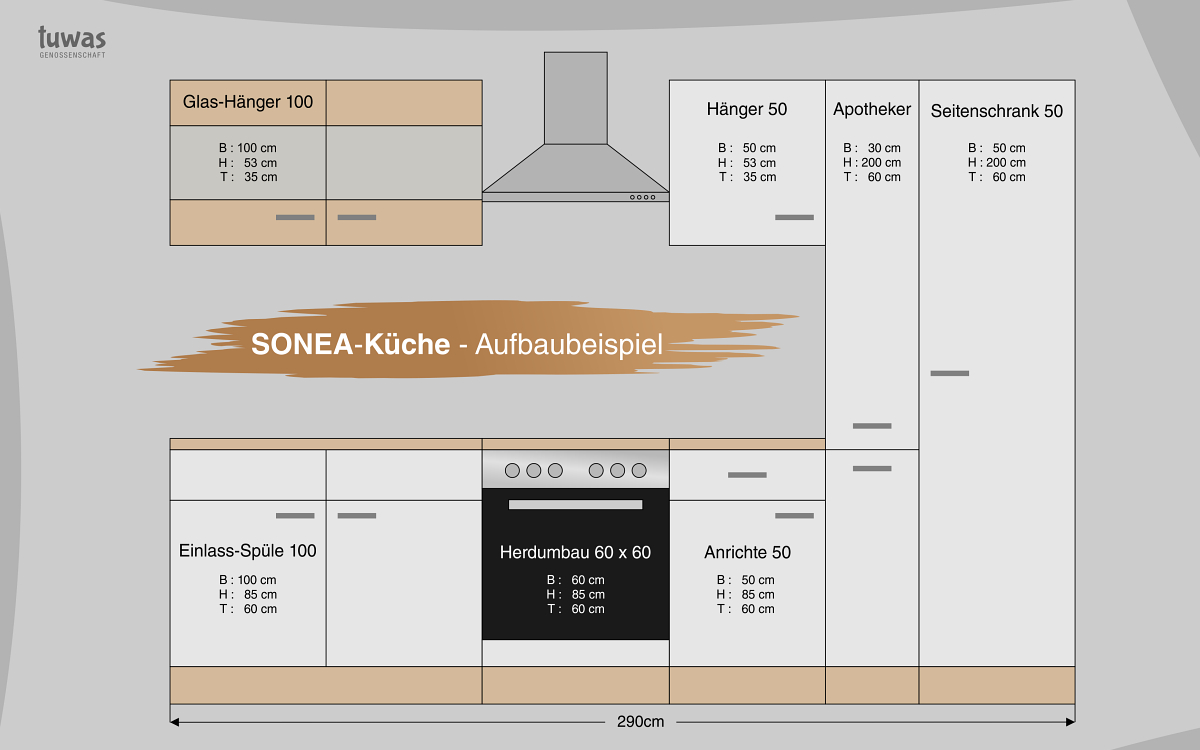 Küche Sonea - Beispielaufbau